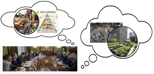 Food Security Concept Map