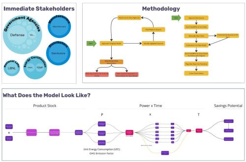 Depiction of Model Flow