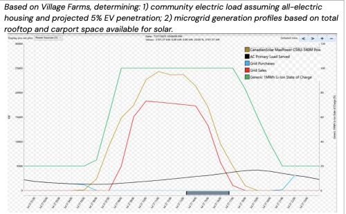 Image of Microgrid Energy Analysis